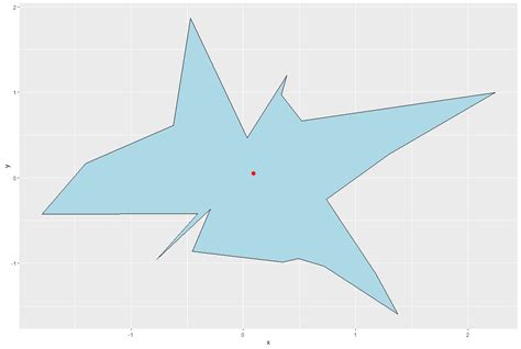 geometry - Finding Out the Centroid of a Polygon - Mathematics Stack ...