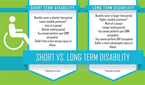 ERISA Procedures For Disability Provider Plans Went Into Effect April 1 - Benefits Compliance ...