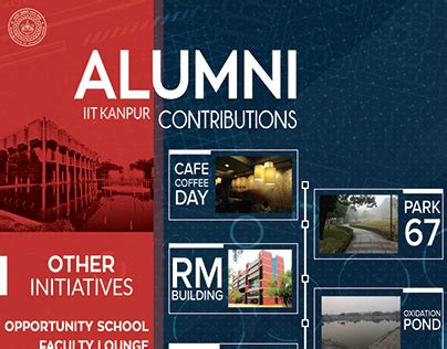 Iitk Template Projects :: Photos, videos, logos, illustrations and ...