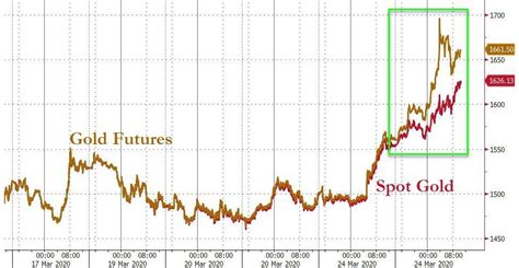 The Largest Ever Physical Transfer of Gold | GoldBroker.com