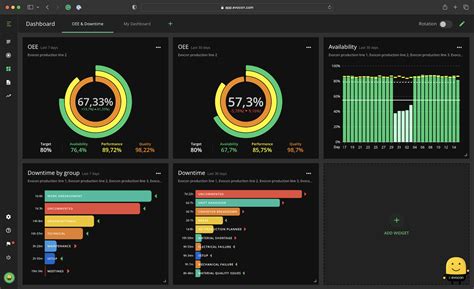 The Major Mistakes to Avoid When Putting Together Your Manufacturing KPI Dashboard