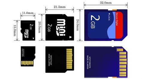 Understanding SD Card Speeds, Types and Important Symbols