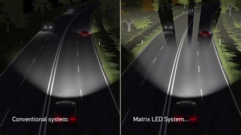 5 different types of car headlights: Explained