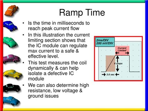 PPT - CURRENT RAMPING PowerPoint Presentation - ID:590886