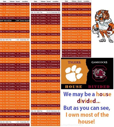 Clemson–South Carolina rivalry - Wikipedia, the free encyclopedia ...