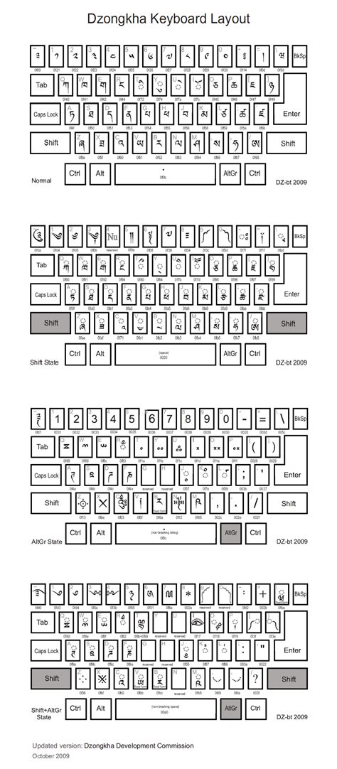 DzType 2.0 | Dzongkha Typing Tutor