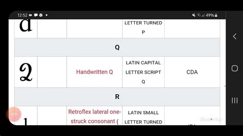 Unicode Symbols List