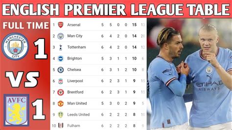 ENGLISH PREMIER LEAGUE TABLE UPDATED TODAY|epl table standings today ...