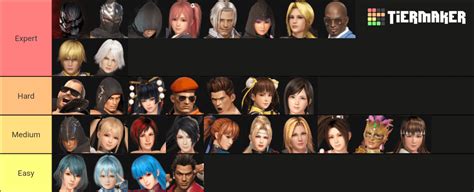 My Character Difficulty Tier List for DOA6 : r/DeadOrAlive