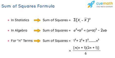 Sum of Squares - Formula, Steps, Error, Examples