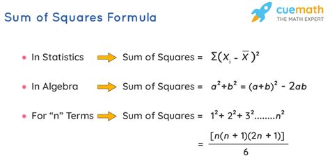 Sum of Squares - Formula, Steps, Error, Examples