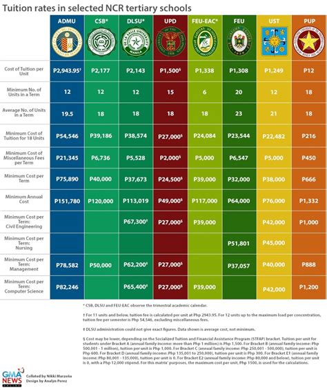Manila Shopper: Tuition Fee in Major Schools & Universities in the Phil.
