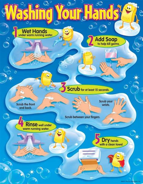 Washing your hands | Hand washing poster, Hand washing, Hand hygiene