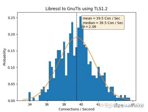 完整关于TLS 1.2以及TLS 1.3的部署情况，安全漏洞，功能差异，以及TLS 1.3核心概论-RFC8446规范详解说明 - 知乎