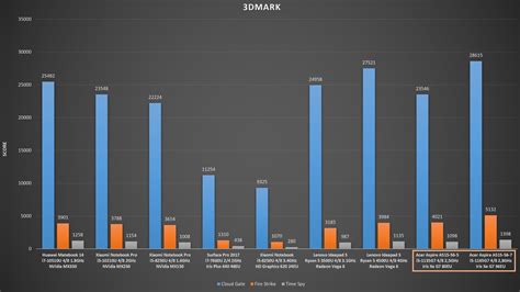 spirala ponoć Dekoracija intel iris xe graphics 96 Milje Mart Sirova