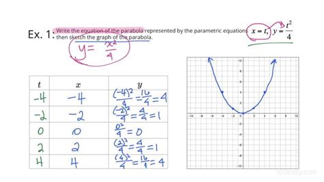 Parabola Graph Examples