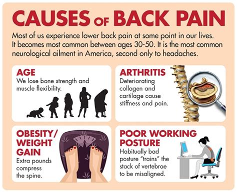 Treat Your CHRONIC BACK PROBLEMS Without Surgery - AISClinic