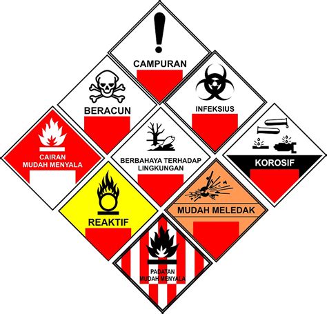 Simbol Limbah B3 & Label Limbah B3 yang Wajib Diketahui
