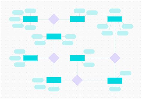 Free ER Diagram Maker - Entity Relationship Model Tool | Canva