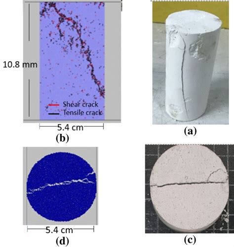 (a) Laboratory compression experiment, (b) Simulated compression ...