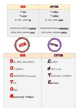 SER-ESTAR: Rules and activities (simple and clean)! by BluBlu Learning