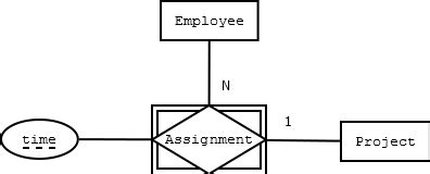 erd - Can an entity in an ER diagram have more than one relationship? - Database Administrators ...