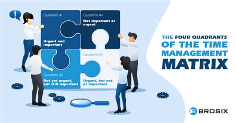 Introduction To The Time Management Matrix - Brosix