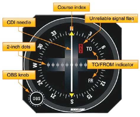 VOR (VHF Omnidirectional Range) Navigation System Overview