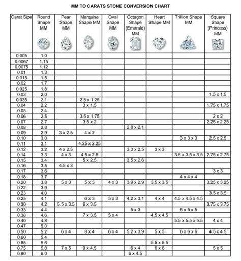 Diamond Conversion Chart - Star Gems Inc (Vogue)