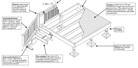 Deck Building Codes