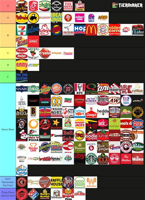 The Complete Fast Food/Restaurant (130+) Tier List (Community Rankings) - TierMaker