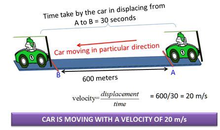 Definition of Velocity | define Velocity - Physics dictionaryOnline