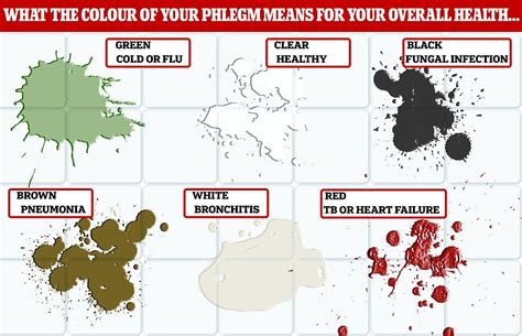 What booger colors mean – The Meaning Of Color