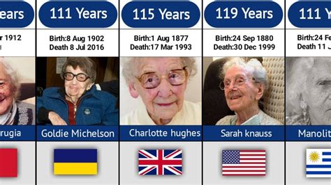 Oldest Person From Different Countries. - YouTube