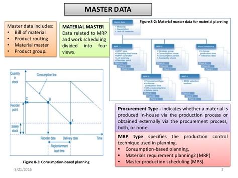 MATERIAL PLANNING PROCESS