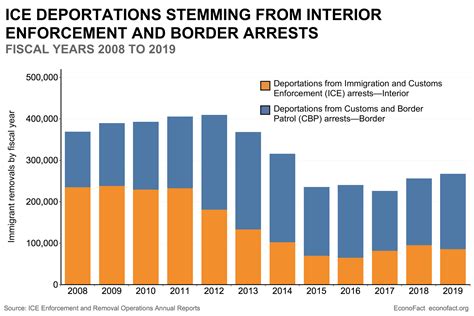 Illegal Immigration Crime Statistics