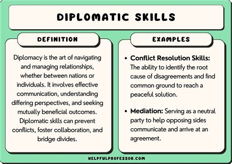 25 Diplomacy Examples (2024)