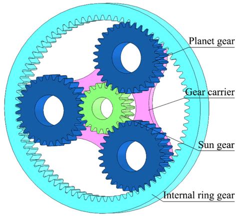 Lubricants | Free Full-Text | Dynamic Responses of the Planetary Gear Mechanism Considering ...