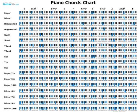 396 best Piano Tutorials images on Pinterest | Educación musical ...