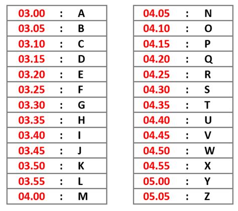 Contoh Soal Sandi Morse Pramuka / Sandi Morse Pramuka A Z - Maybe you would like to learn more ...