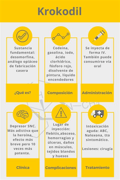 KROKODIL "La Droga CANIBAL". Desomorfina. Infografía – MED-TAC ...