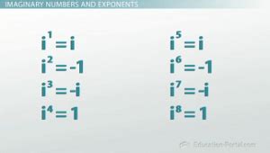 Imaginary Numbers Chart: A Visual Reference of Charts | Chart Master