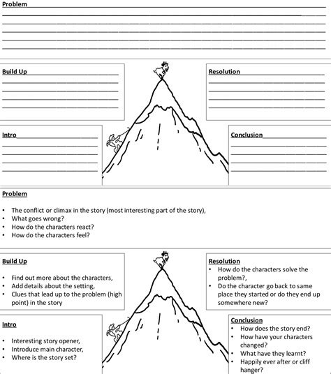 Story Mountain - Differentiated Story Planning | Teaching Resources