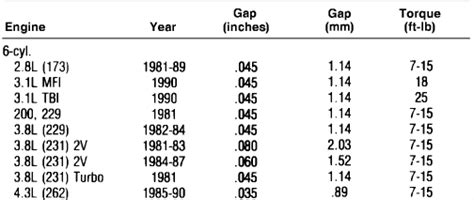 Spark Plug Gap Size Chart