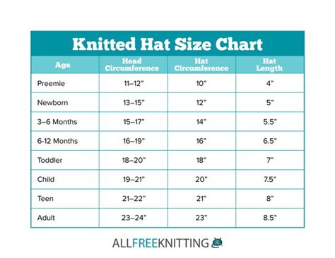 How Many Stitches to Cast On for a Hat (Knitting Hat Size Chart) | AllFreeKnitting.com