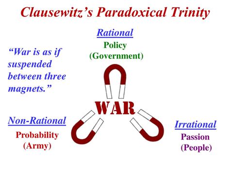 PPT - H106: Explaining the Revolution - Clausewitz PowerPoint ...