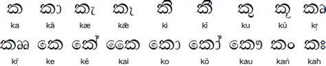 Sinhala Alphabet Words With Pictures - Photos Alphabet Collections