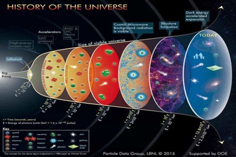 Quran Says Universe Is Expanding - The Last Dialogue