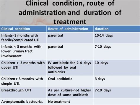 Drug therapy in uti in children