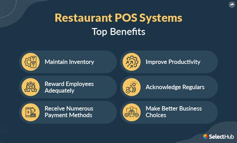 Best Restaurant POS Systems 2023 | Ultimate Guide